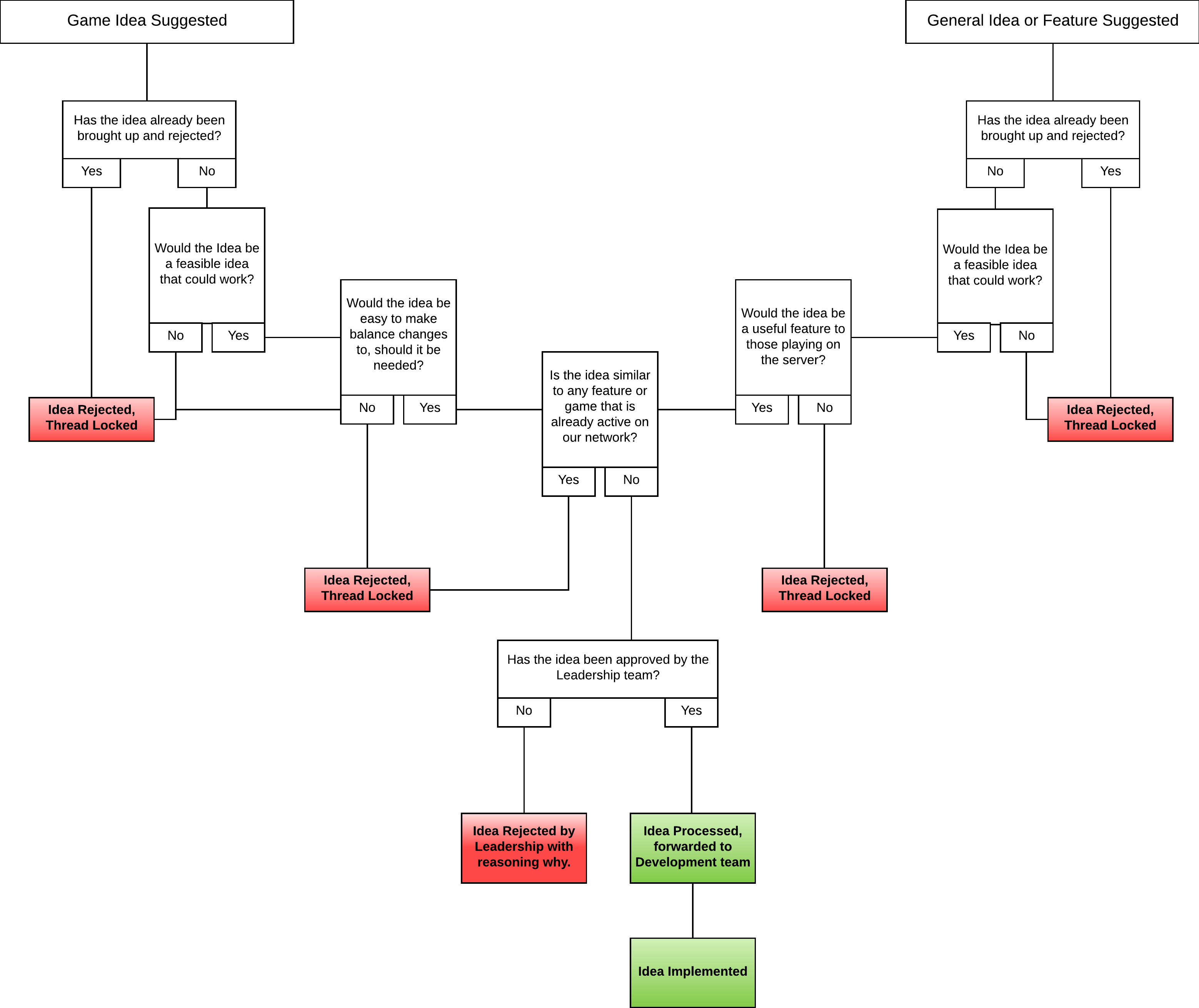 How Game & Feature Ideas are processed.png